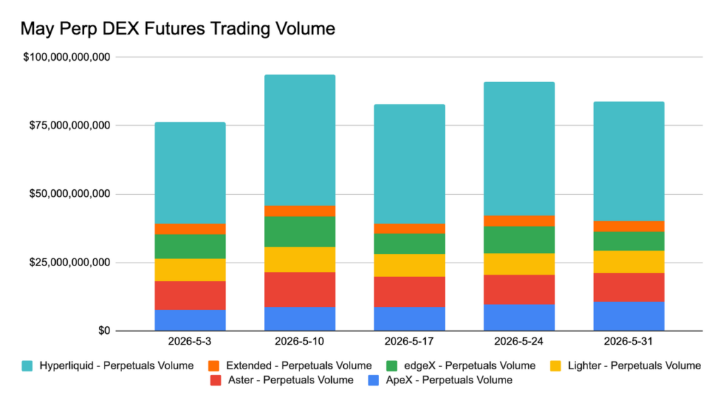 May Crypto Market Report: Bitcoin Falls Below K, HYPE Surges 72% | Bitunix