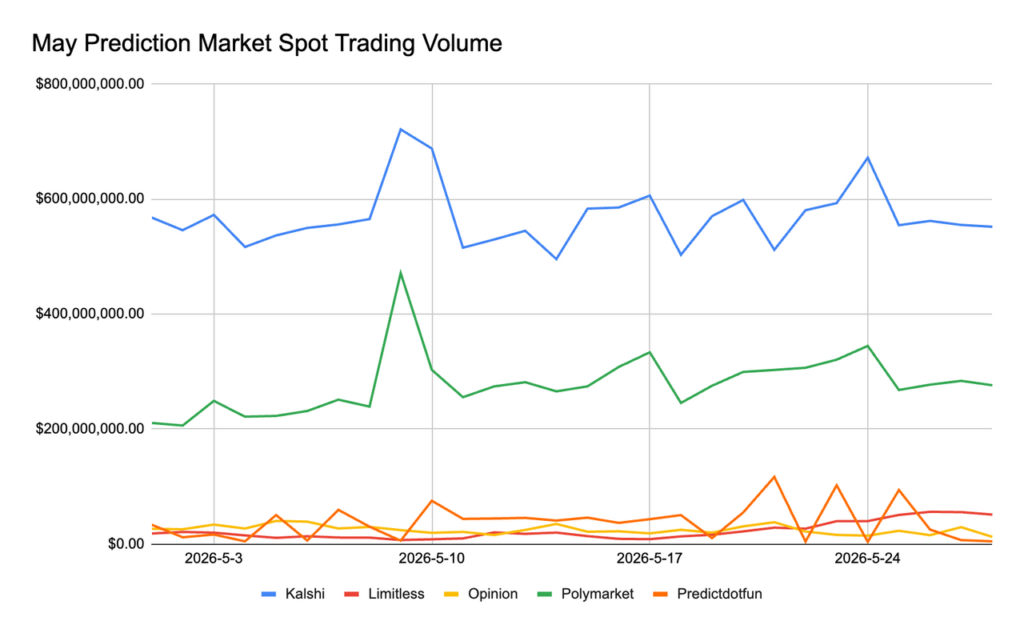 May Crypto Market Report: Bitcoin Falls Below K, HYPE Surges 72% | Bitunix