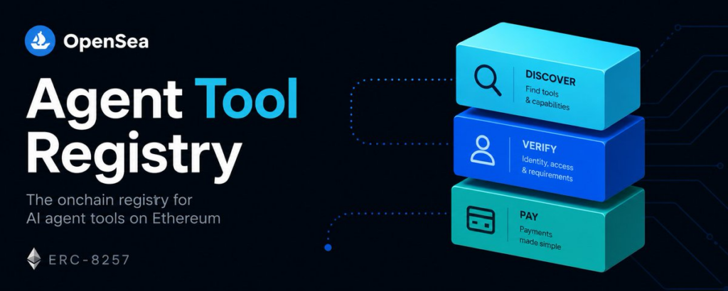 May Crypto Market Report: Bitcoin Falls Below K, HYPE Surges 72% | Bitunix'Agent Tool Registry' with the subtitle 'The onchain registry for AI agent tools on Ethereum' on the left.