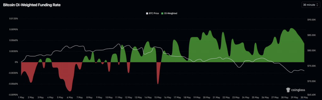 May Crypto Market Report: Bitcoin Falls Below K, HYPE Surges 72% | Bitunix