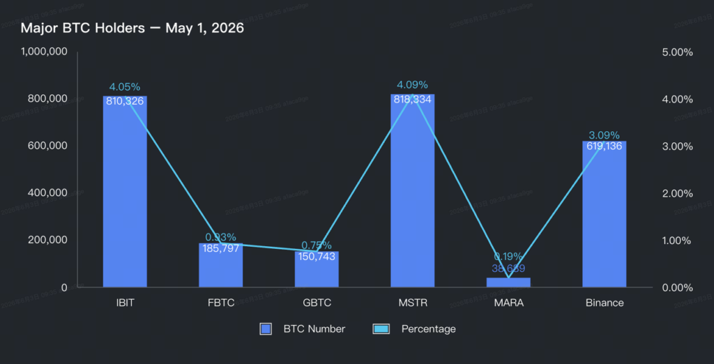 May Crypto Market Report: Bitcoin Falls Below K, HYPE Surges 72% | Bitunix