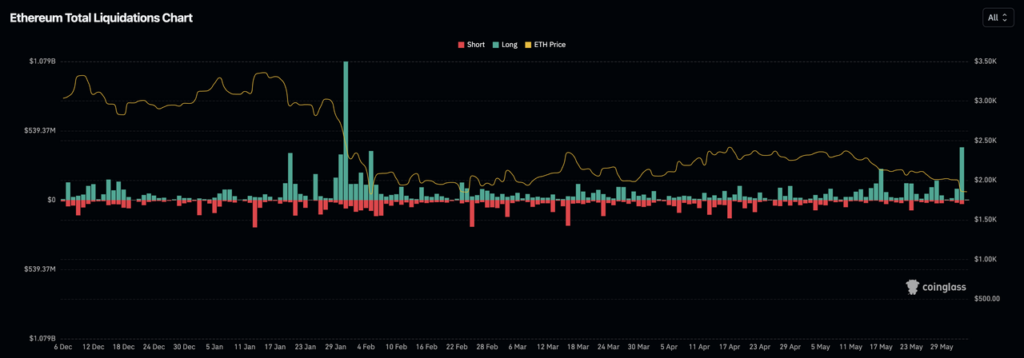 May Crypto Market Report: Bitcoin Falls Below K, HYPE Surges 72% | Bitunix