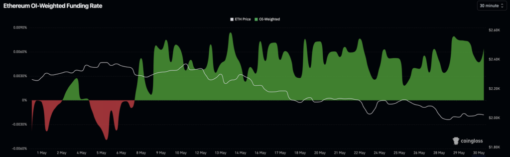 May Crypto Market Report: Bitcoin Falls Below K, HYPE Surges 72% | Bitunix